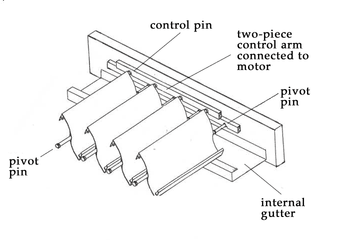 Louvered Roof Diagram Louvered Roof Diagram