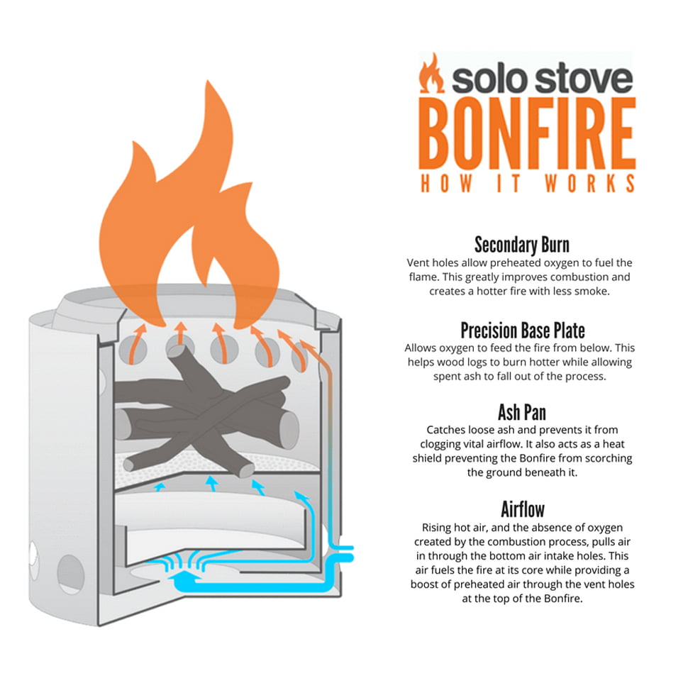 Solo Stove - Everything You Need To Know About - All Models Covered