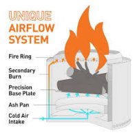 Solo Stove - Everything You Need To Know About - All Models Covered