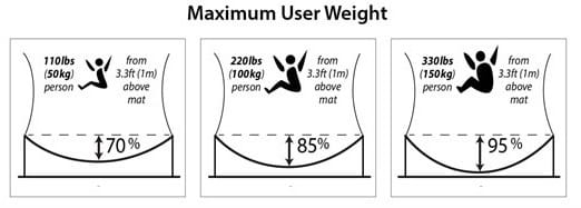 Weight Limit on a Trampoline Graphic